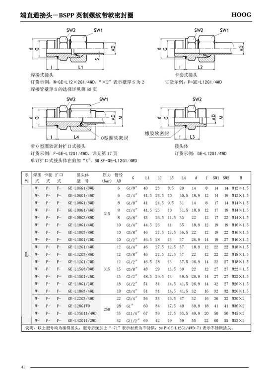 C:UsersAdministratorDesktop上；；；A88流体控制有限公司产品中心管路毗连件 --1端直通讨论15810791195606.jpg