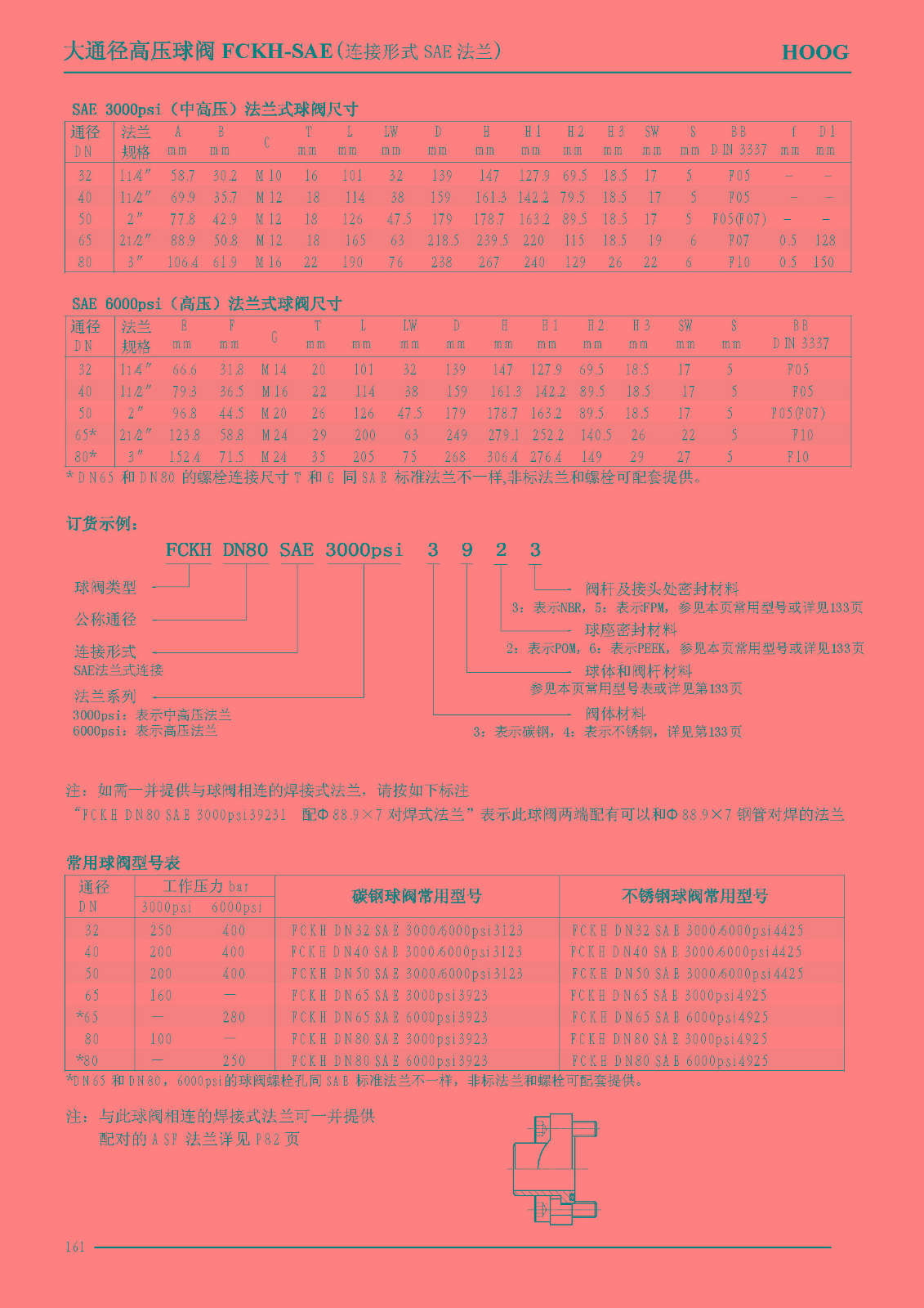 非标讨论_不锈钢管讨论测压讨论_不锈钢软管讨论_上；；；A88流体控制有限公司